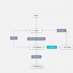 zoho_blueprint